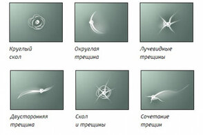 Сколы. Методы решения проблемы